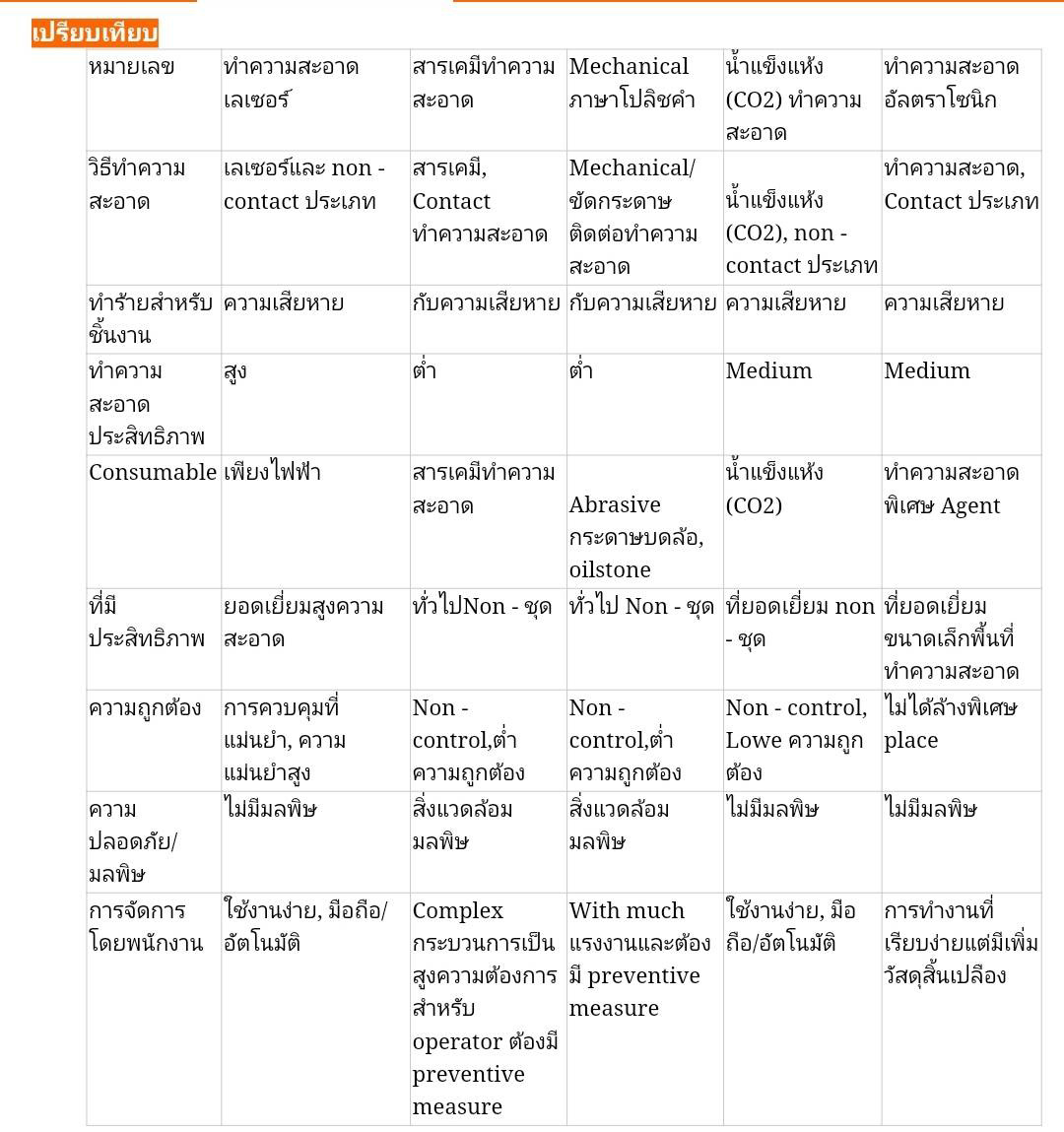 เครื่องเชื่อมไฟเบอร์เลเซอร์ รุ่น 100 วัตต์